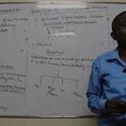 Strategy Implementation