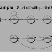 String Matching With Finite State Machines