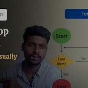 Python For Loop Iterating Through Sequences Made Easy Lecture 21 Beginner Python Tutorial Course