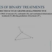 Causal Inference With Random Assignment Vs Researcher Created Binary Treatments