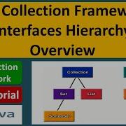 Java Collection Framework Interfaces Hierarchy Overview