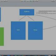 CS3560 Object Oriented Design And Programming A2 QA Session