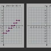 Transformation Of Step Functions