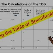 How To Create The Table Of Specifications