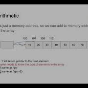 Pointer Arithmetic In C