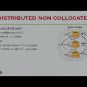 Turbocharge Your SQL Queries In Memory With Apache Ignite