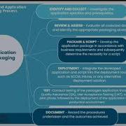 What Is Application Package Application Packaging Course