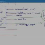 How Javascript Timer Works SetTimeout And SetInterval