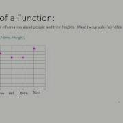 Unit 1 Evaluating Functions And Understanding The Graph Of A Function