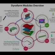 Dynaform A Complete Solution For Sheet Metal Forming Simulation