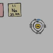Flame Test Explained