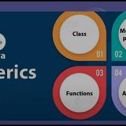 Java Generics Tutorial Generics In Java Example Generics Tutorial Generics Example In Java