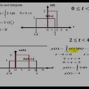 Convolution Part 3
