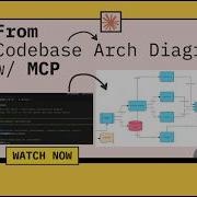 How To Auto Generate System Architecture Diagrams From Code Miro MCP Claude Code