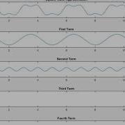 Square Wave Fourier Series Visualization MATLAB