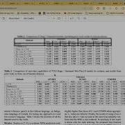 Partial Rank Similarity Minimization Method For Quality MOS Prediction Of Unseen TTS System ASRU