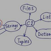 Len Function In Python How To Measure The Length Of A String In Python