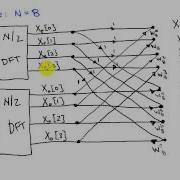 The Fast Fourier Transform FFT Algorithm C