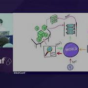 ElixirConf 2021 Digit Game Programming Patterns In Elixir RPG Battles