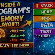 EPISODE 11 Inside A Program S Memory Layout Text Data BSS Heap Stack
