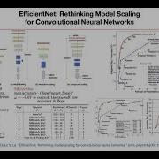 EfficientNet Q A Lecture 16 Part 1 Applied Deep Learning Supplementary
