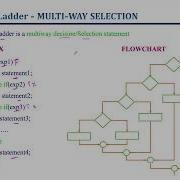 Else If Ladder Control Statements Lec 57 C Programming Tutorials