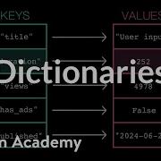 Dictionaries Intro To CS Python Khan Academy