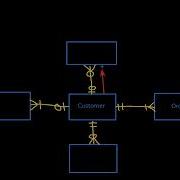 Topic 04 Part 08 Crow S Foot Symbols With Cardinalities
