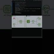 Simulated Iot Device Using Python Script Mqtt Connection To The Aws Iot Core