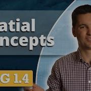 Spatial Concepts AP Human Geography Review Unit 1 Topic 4
