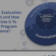 HWTAC Webinar 036 Program Evaluation Part 2