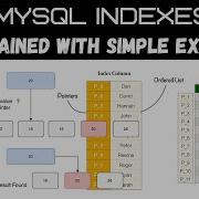 Mysql Index Tutorial Simple Explanation 2020
