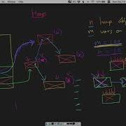 Garbage Collection With Mark And Sweep