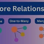 Relationship Mapping In Entity Framework NET 7 One To One One To Many Many To Many