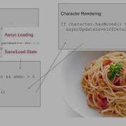 Harald Steinlechner Georg Haaser Functional Programming Vs Efficient Computer Graphics