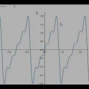 Exploring Fourier Series Using Python And SymPy