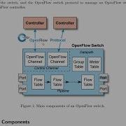 GNS3 Talks OpenFlow Theory Part 2 Warning This Is OpenFlow Theory