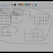 SQL CRUD1
