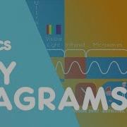 Ray Diagrams Waves Physics FuseSchool