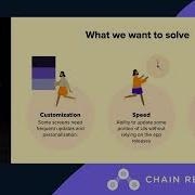 Naoya Makino Server Driven UI Chain React 2023