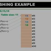 Rehashing In Data Structures