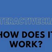 InteractiveChat How Does It Work