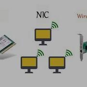 What Is NIC Or Network Interface Card Or Network Card TechTerms
