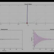 Numerical Simulation Of Damped Pendulum Using ODE45 MATLAB AmityUniversityMumbai AE