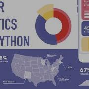 Statistics Tutorial With Python