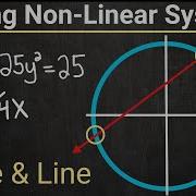 Solving Non Linear System Of Equations Finding Points Of Intersection Between Lines And Circles