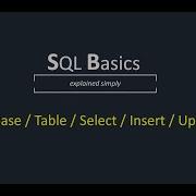 Create Table Insert Update Delete In SQL Server Easy Steps