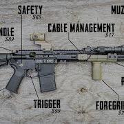 Best AR 15 Upgrades Under 100 Practical Budget Improvements