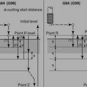 G84 Tapping Cycle Vmc Programming In Fanuc Control