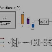Multilayer Perceptron MLP With PyTorch Implementation